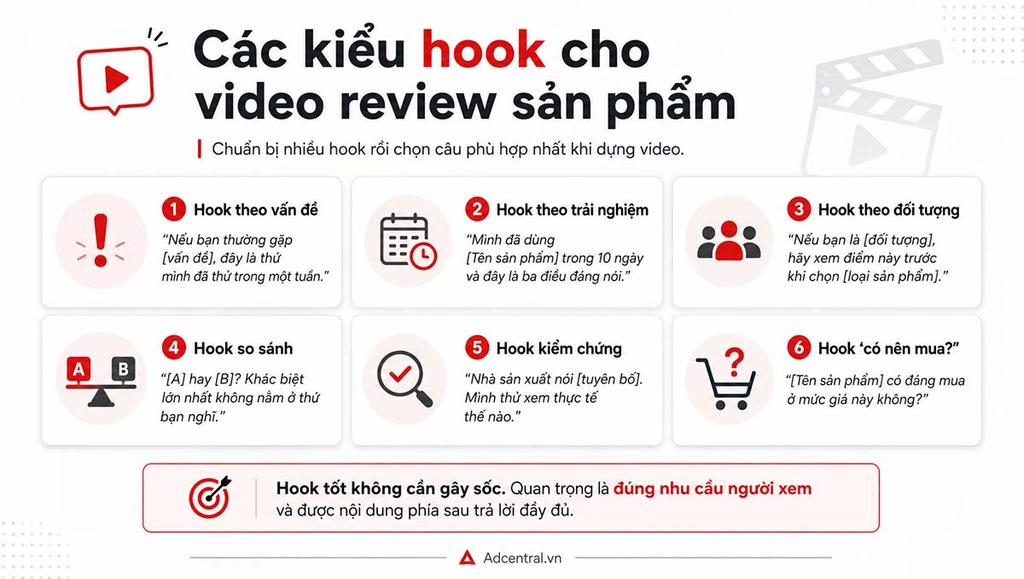 Infographic các kiểu hook cho video review sản phẩm
