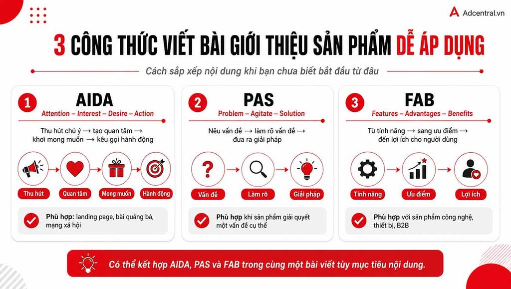 Infographic 3 công thức viết bài giới thiệu sản phẩm: AIDA, PAS, FAB