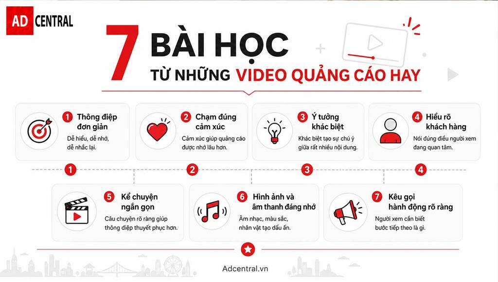 Infographic 7 bài học từ những video quảng cáo hay