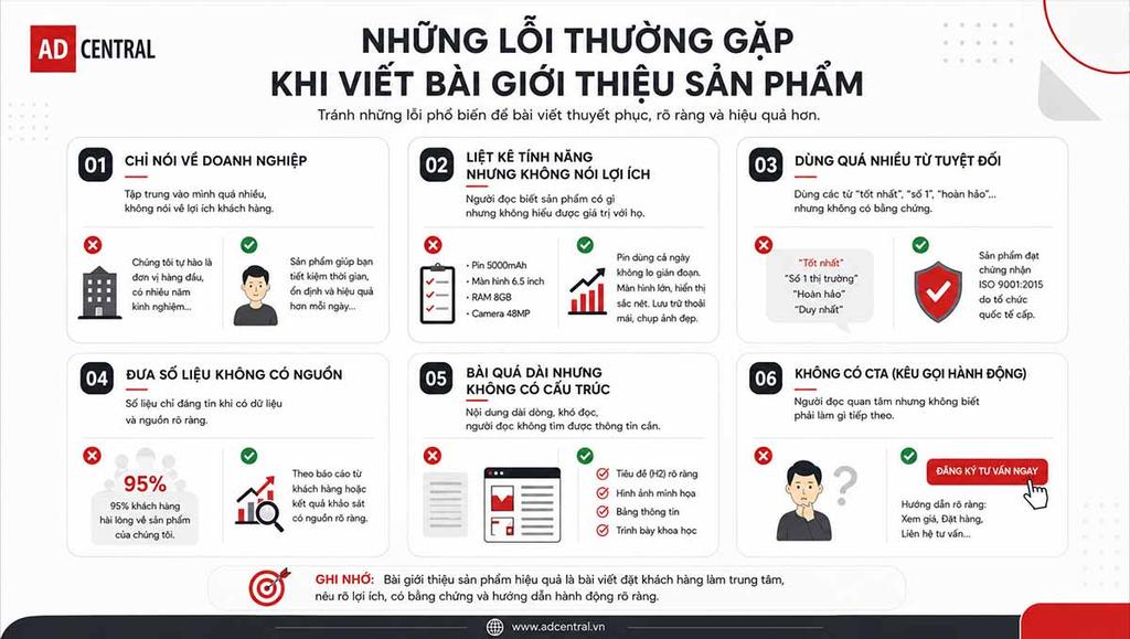Infographic những lỗi thường gặp khi viết bài giới thiệu sản phẩm