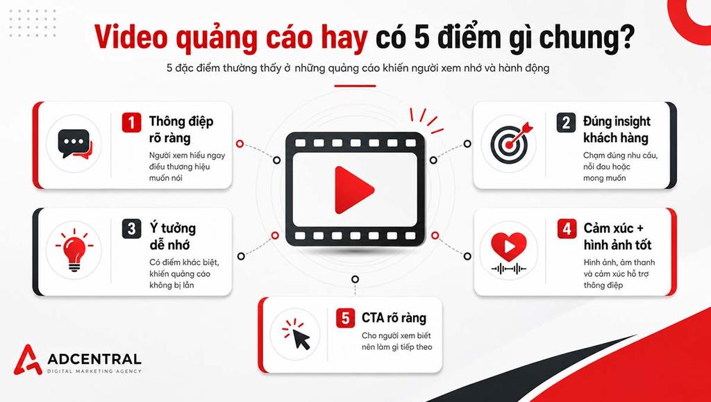 Infographic video quảng cáo hay có 5 điểm gì chung giúp người đọc nhận diện các yếu tố làm nên một video quảng cáo hiệu quả, sáng tạo và dễ ghi nhớ.